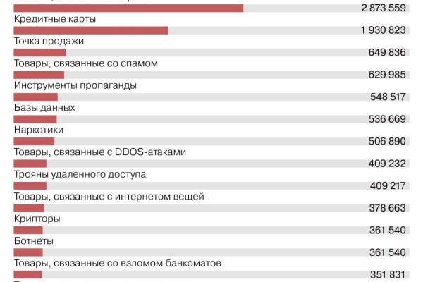 Как восстановить пароль кракен